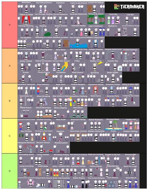 reddit enf|I’m really late but here’s my ENF tier list (note below)